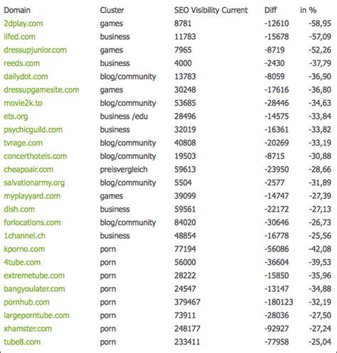 palapag pornsite|Top 10 Filipina Porn Sites .